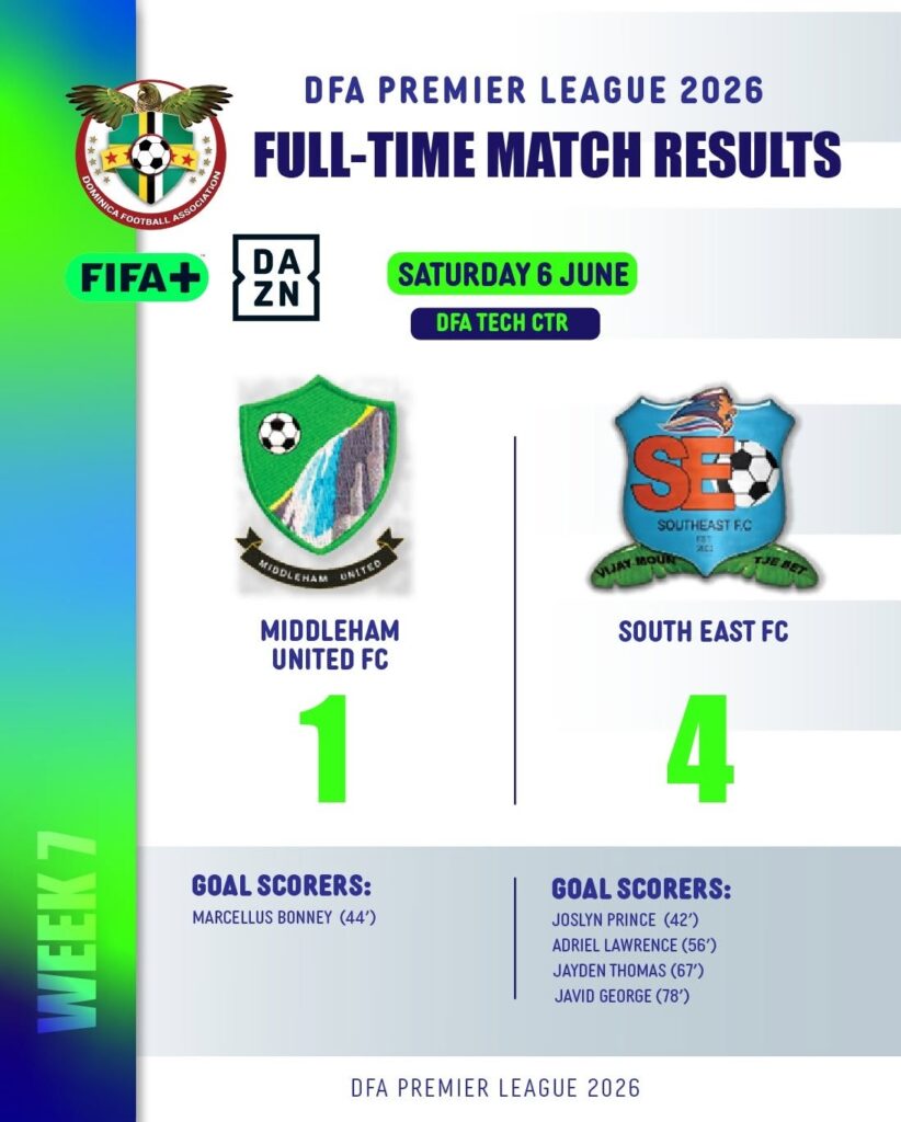 Week 7 result Middleham United FC 1 - 4 South East FC