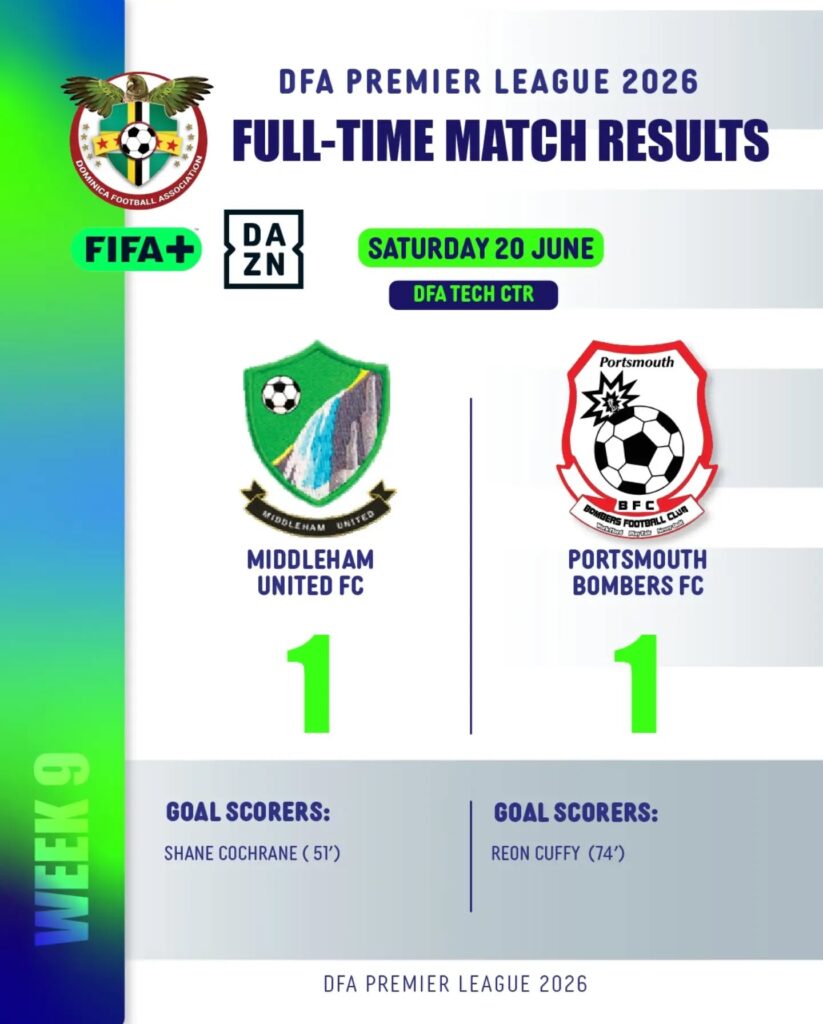 Week 9 results: Middleham United FC 1 - 1 Portsmouth Bombers FC