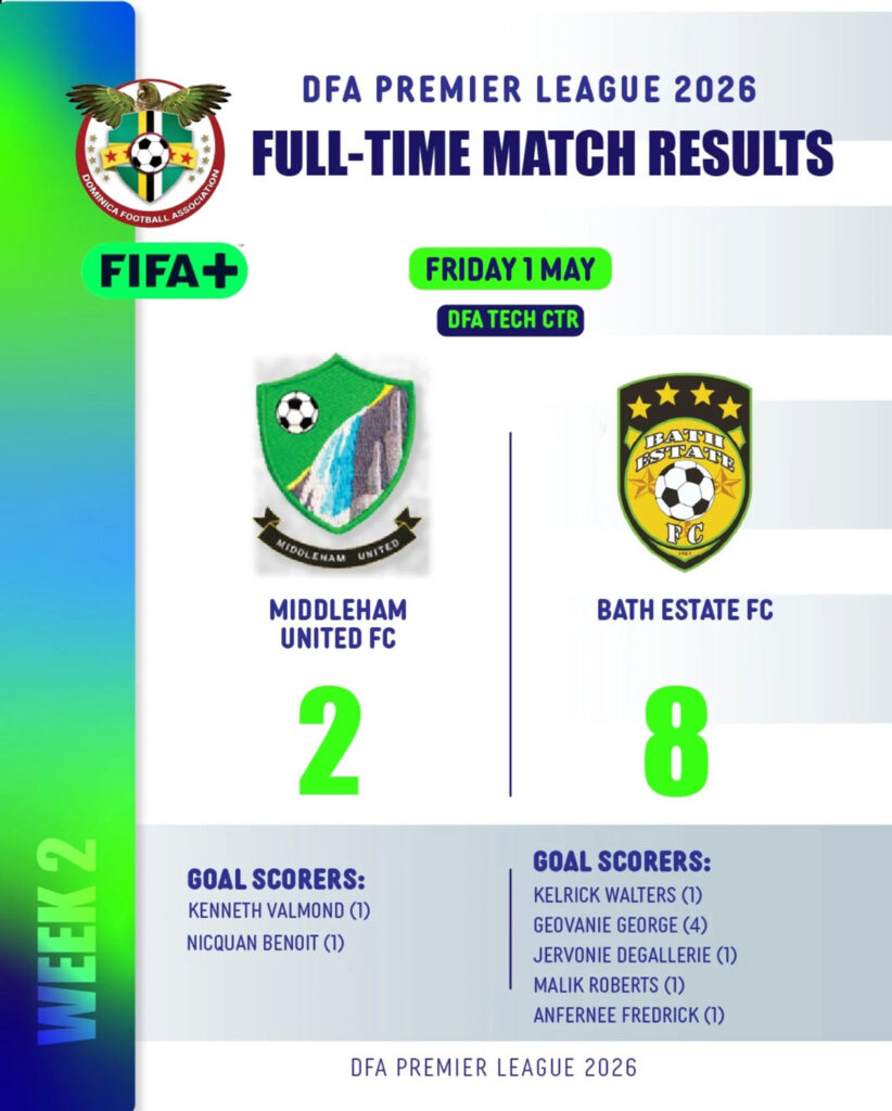 Week 2 Result: Middleham United FC 2 - 8 Bath Estate FC